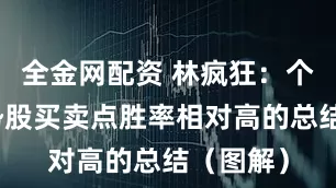 全金网配资 林疯狂：个人对趋势股买卖点胜率相对高的总结（图解）